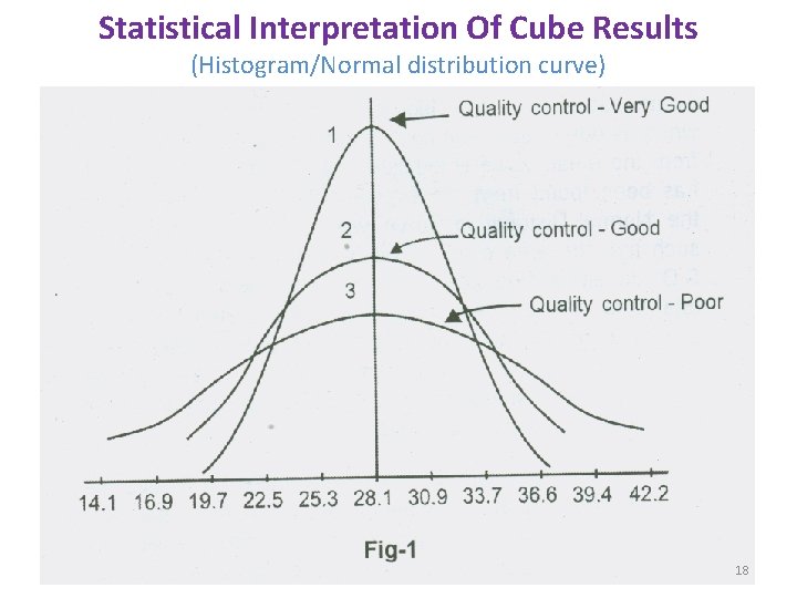 Statistical Interpretation Of Cube Results (Histogram/Normal distribution curve) 18 