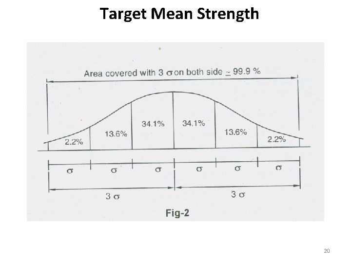 Target Mean Strength 20 