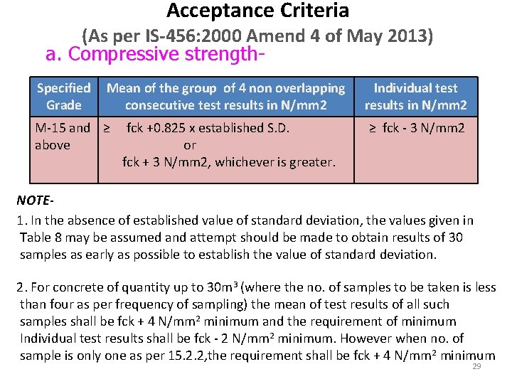 Acceptance Criteria (As per IS-456: 2000 Amend 4 of May 2013) a. Compressive strength.