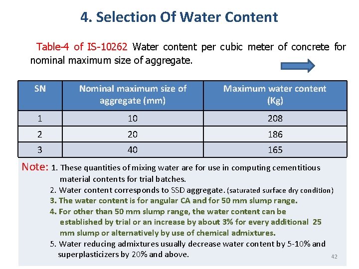 4. Selection Of Water Content Table-4 of IS-10262 Water content per cubic meter of