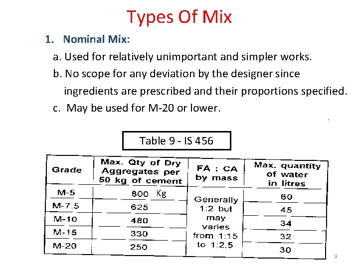 Types Of Mix 1. Nominal Mix: a. Used for relatively unimportant and simpler works.
