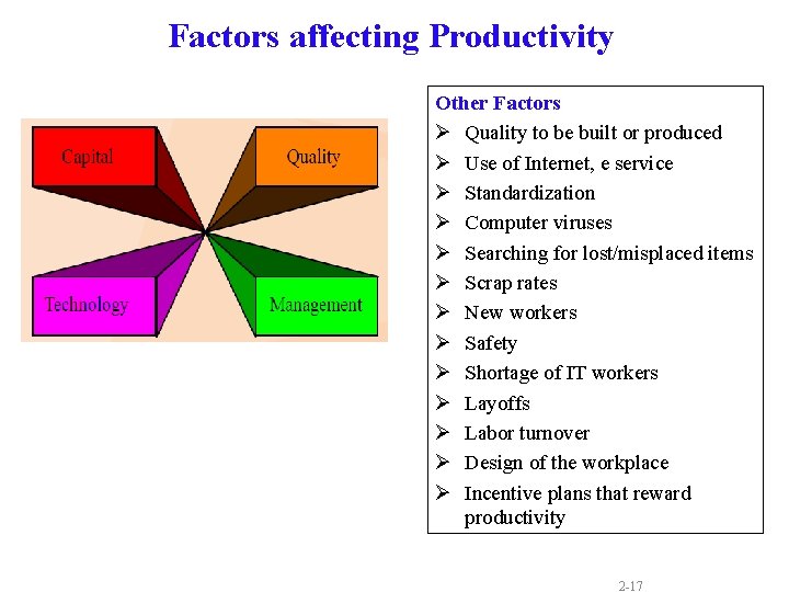 Factors affecting Productivity Other Factors Ø Quality to be built or produced Ø Use