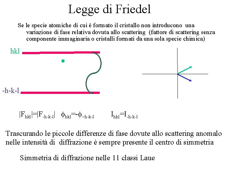 Legge di Friedel Se le specie atomiche di cui è formato il cristallo non