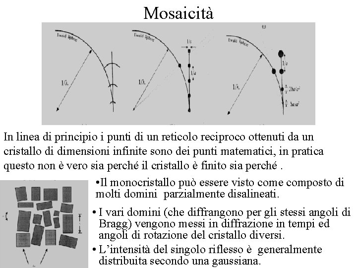 Mosaicità In linea di principio i punti di un reticolo reciproco ottenuti da un