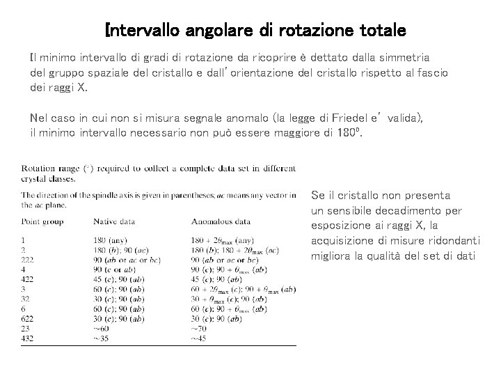 Intervallo angolare di rotazione totale Il minimo intervallo di gradi di rotazione da ricoprire