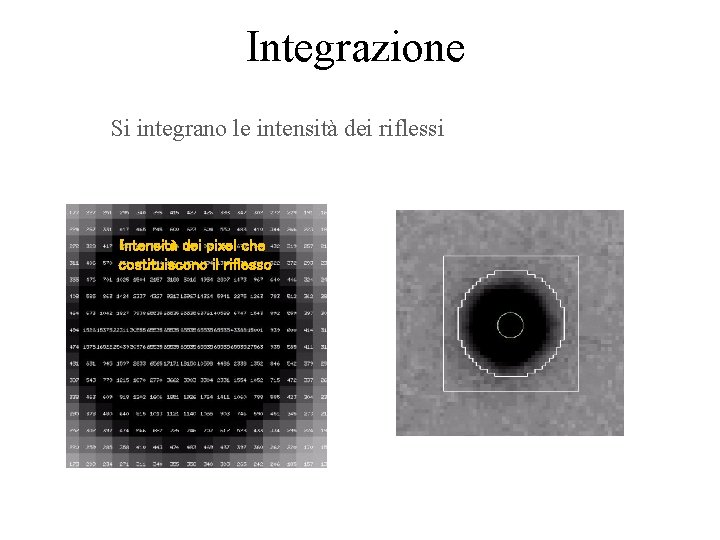 Integrazione Si integrano le intensità dei riflessi Intensità dei pixel che costituiscono il riflesso