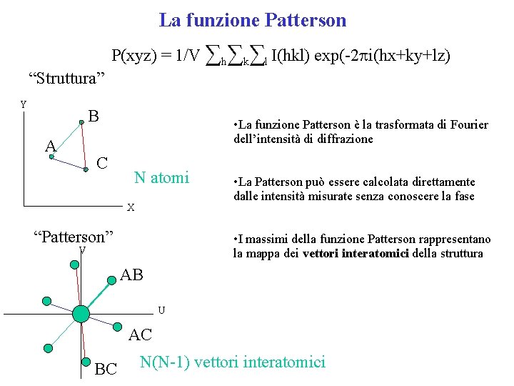 La funzione Patterson P(xyz) = 1/V ∑h∑k∑l I(hkl) exp(-2 pi(hx+ky+lz) “Struttura” Y B A