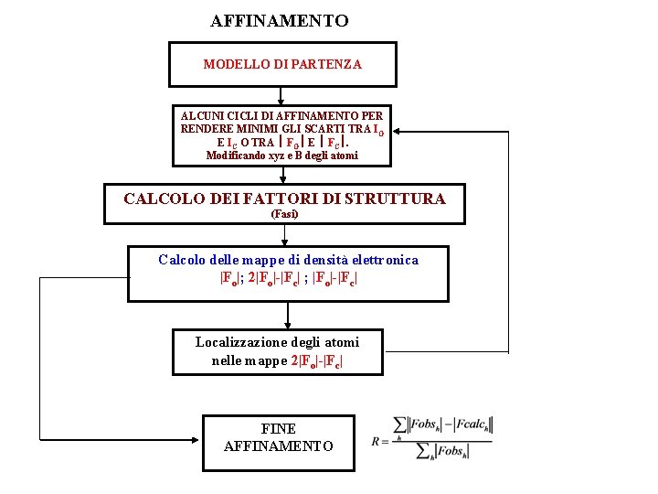 AFFINAMENTO MODELLO DI PARTENZA ALCUNI CICLI DI AFFINAMENTO PER RENDERE MINIMI GLI SCARTI TRA