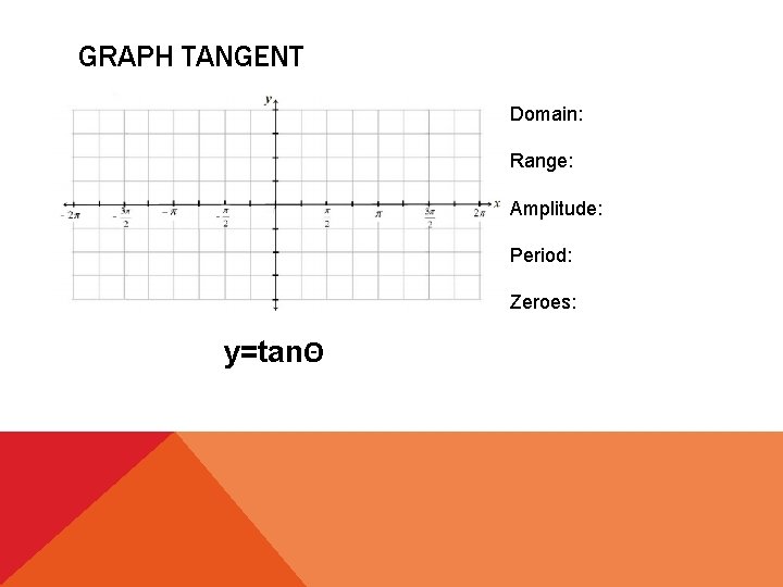 GRAPH TANGENT Domain: Range: Amplitude: Period: Zeroes: y=tanΘ 