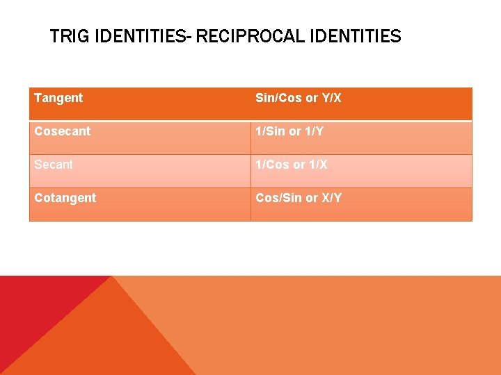 TRIG IDENTITIES- RECIPROCAL IDENTITIES Tangent Sin/Cos or Y/X Cosecant 1/Sin or 1/Y Secant 1/Cos