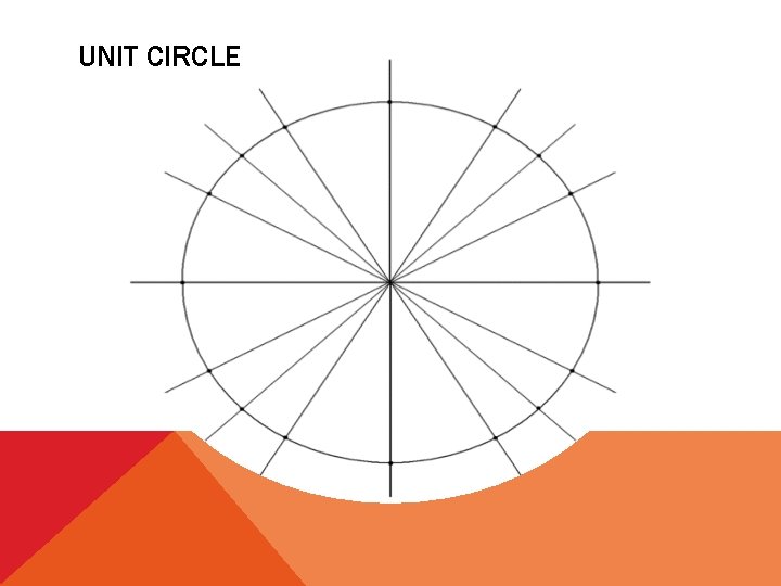 UNIT CIRCLE 