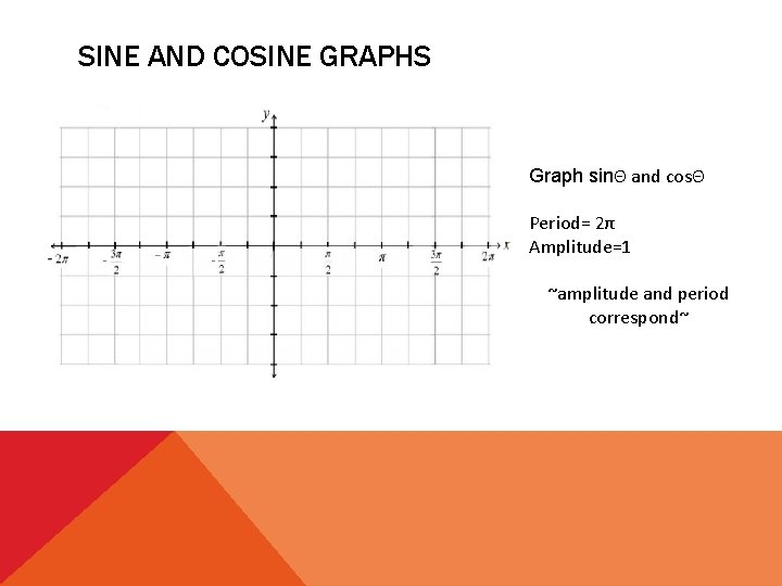 SINE AND COSINE GRAPHS Graph sinΘ and cosΘ Period= 2π Amplitude=1 ~amplitude and period