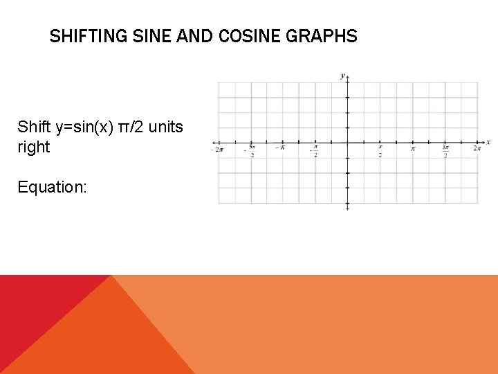 SHIFTING SINE AND COSINE GRAPHS Shift y=sin(x) π/2 units right Equation: 