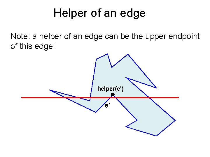 Helper of an edge Note: a helper of an edge can be the upper