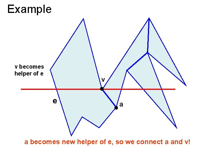 Example v becomes helper of e v e a a becomes new helper of