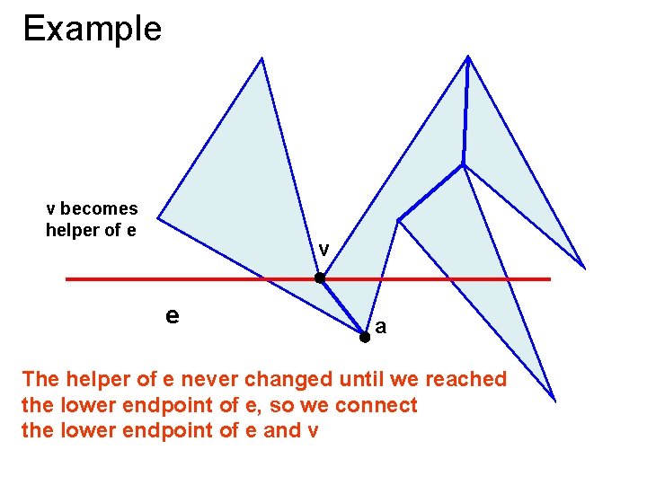 Example v becomes helper of e v e a The helper of e never