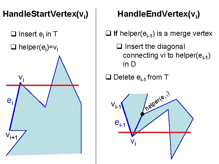 Handle. Start. Vertex(vi) Handle. End. Vertex(vi) q Insert ei in T q If helper(ei-1)