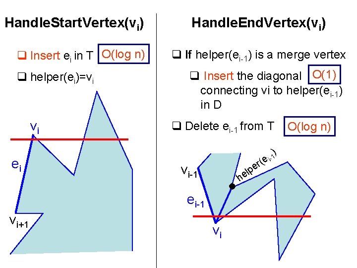 Handle. Start. Vertex(vi) q Insert ei in T O(log n) q helper(ei)=vi vi ei