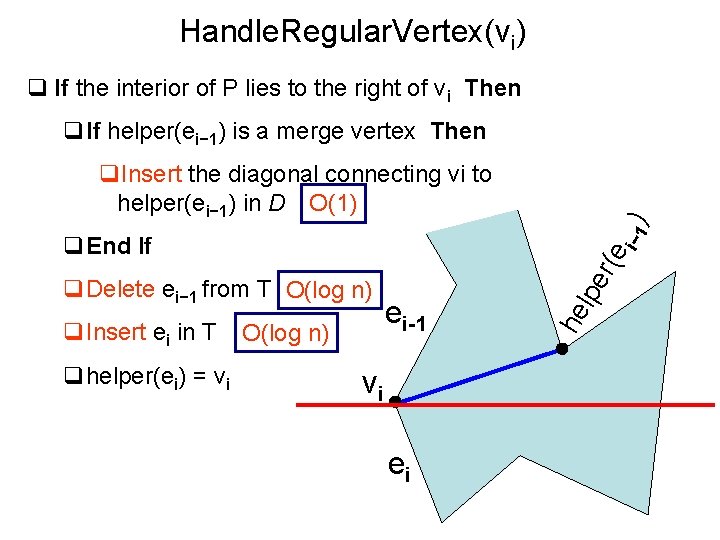 Handle. Regular. Vertex(vi) q If the interior of P lies to the right of