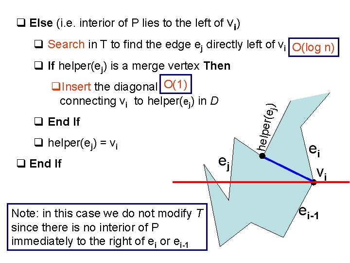 q Else (i. e. interior of P lies to the left of vi) q