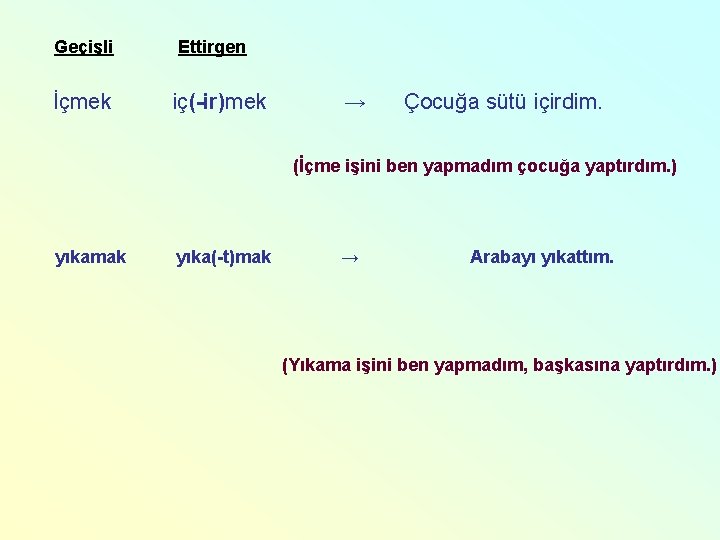 Geçişli İçmek Ettirgen iç(-ir)mek → Çocuğa sütü içirdim. (İçme işini ben yapmadım çocuğa yaptırdım.