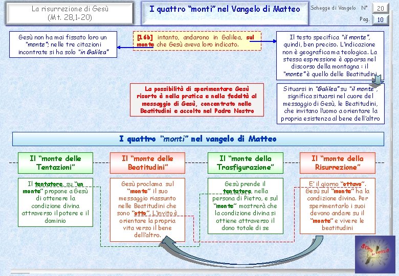 La risurrezione di Gesù (Mt. 28, 1 -20) Gesù non ha mai fissato loro La risurrezione di Gesù (Mt. 28, 1 -20) Gesù non ha mai fissato loro