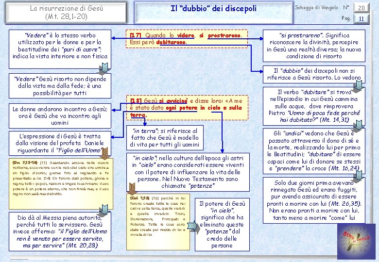 La risurrezione di Gesù (Mt. 28, 1 -20) “Vedere” è lo stesso verbo utilizzato