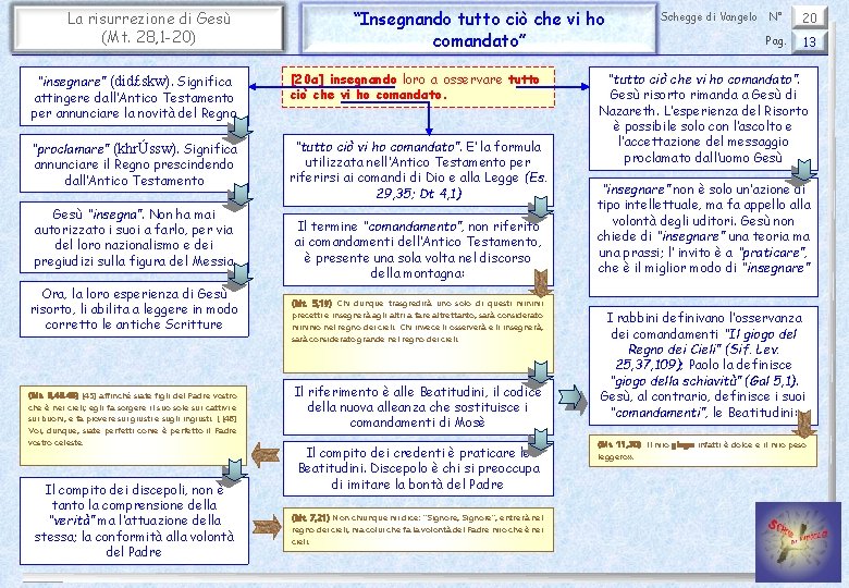 La risurrezione di Gesù (Mt. 28, 1 -20) “Insegnando tutto ciò che vi ho