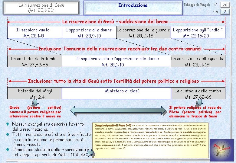 Introduzione La risurrezione di Gesù (Mt. 28, 1 -20) Schegge di Vangelo N° 20