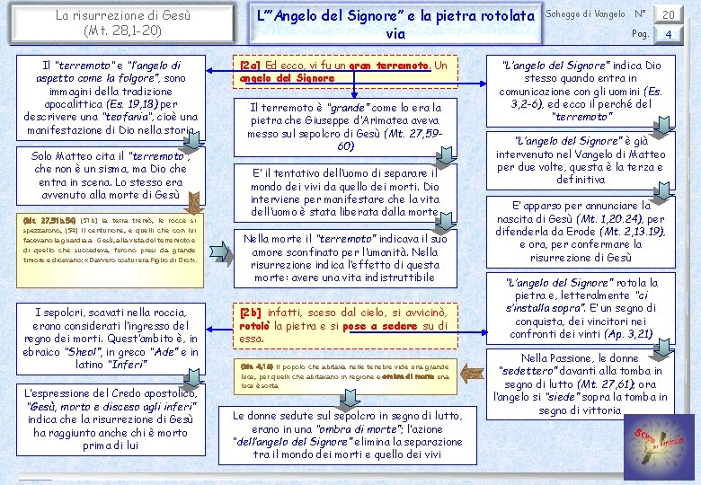 La risurrezione di Gesù (Mt. 28, 1 -20) Il “terremoto“ e “l’angelo di aspetto