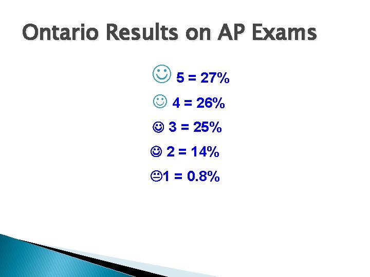 Ontario Results on AP Exams J 5 = 27% J 4 = 26% 3