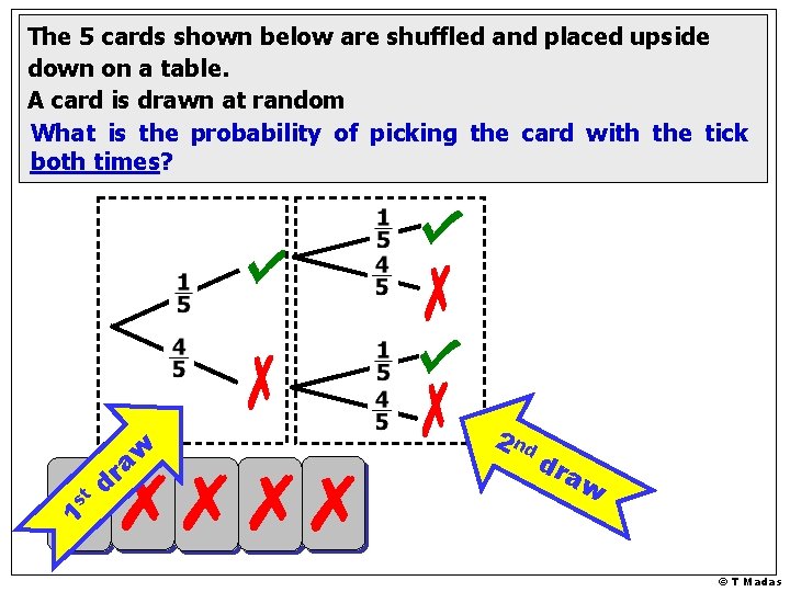 The 5 cards shown below are shuffled and placed upside down on a table.