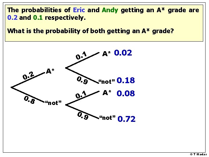 The probabilities of Eric and Andy getting an A* grade are 0. 2 and