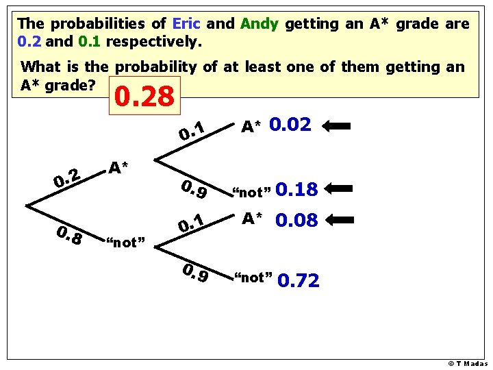 The probabilities of Eric and Andy getting an A* grade are 0. 2 and