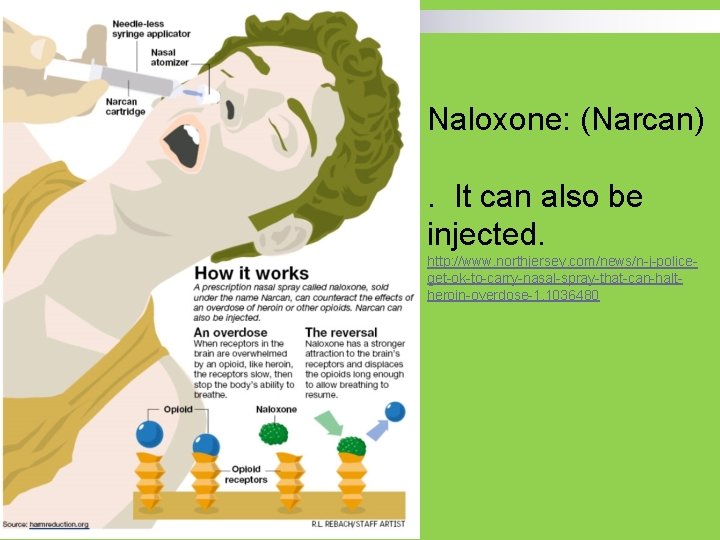 Naloxone: (Narcan). It can also be injected. http: //www. northjersey. com/news/n-j-policeget-ok-to-carry-nasal-spray-that-can-haltheroin-overdose-1. 1036480 