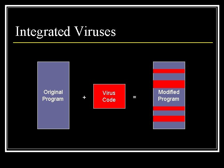 Integrated Viruses Original Program + Virus Code = Modified Program 