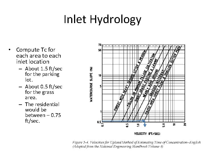 Inlet Hydrology • Compute Tc for each area to each inlet location – About
