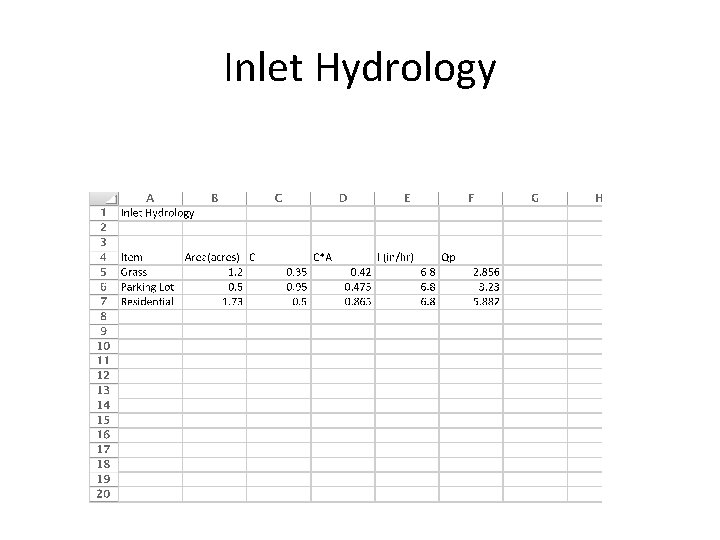Inlet Hydrology 