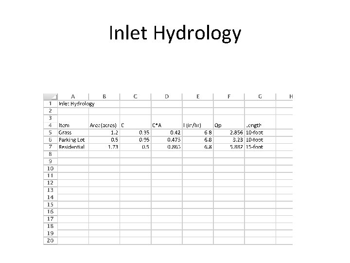 Inlet Hydrology 