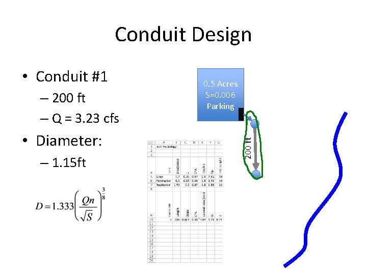 Conduit Design – 200 ft – Q = 3. 23 cfs • Diameter: –
