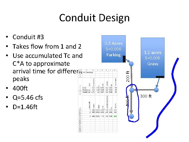 Conduit Design 0. 5 Acres S=0. 006 Parking 200 ft 1. 2 acres S=0.