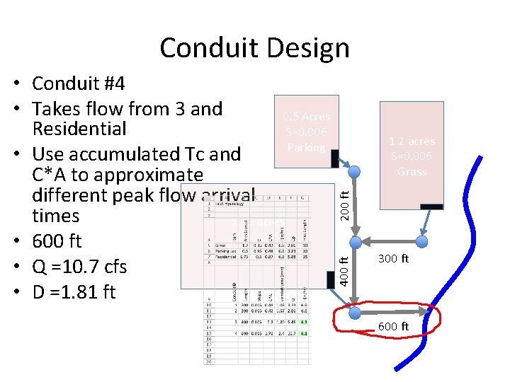 Conduit Design 200 ft 1. 2 acres S=0. 006 Grass 400 ft • Conduit