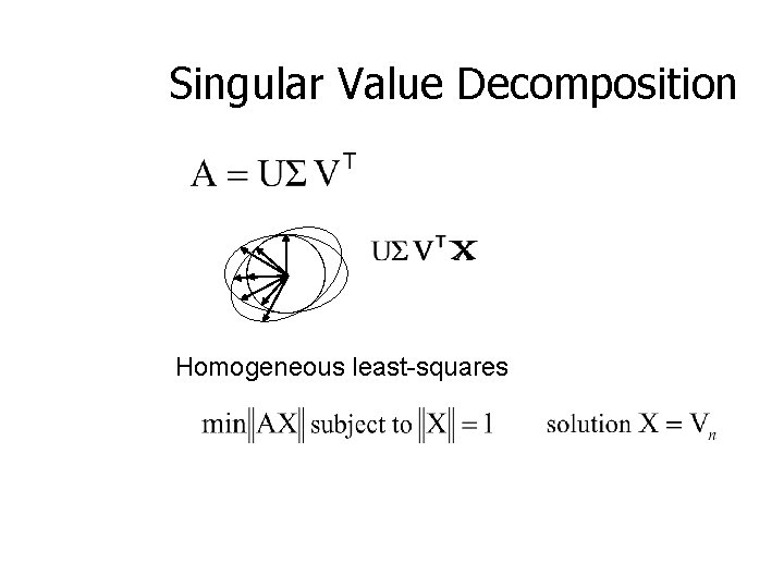 Singular Value Decomposition Homogeneous least-squares 