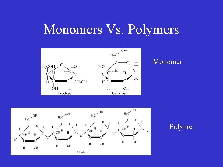 Monomers Vs. Polymers Monomer Polymer Monomers Vs. Polymers Monomer Polymer