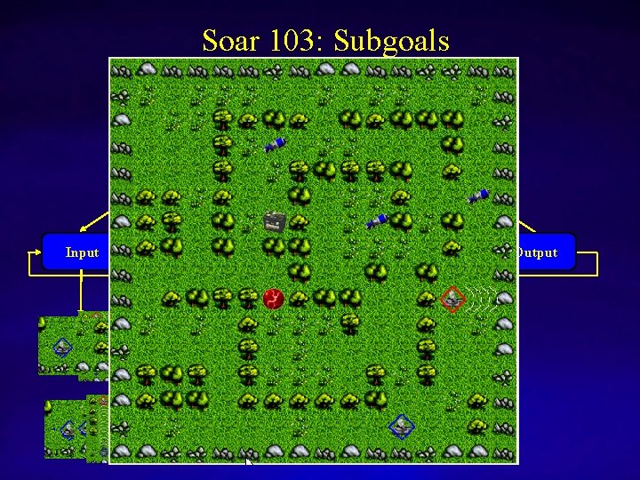 Soar 103: Subgoals Input Propose Operator Compare Operators If enemy not sensed, then wander