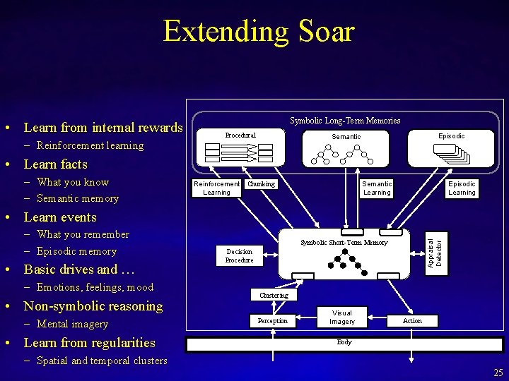 Extending Soar • Learn from internal rewards – Reinforcement learning Symbolic Long-Term Memories Procedural