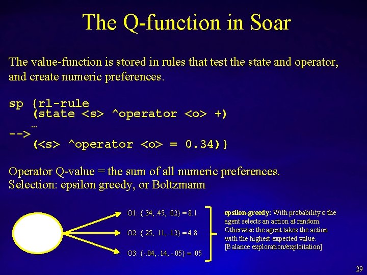 The Q-function in Soar The value-function is stored in rules that test the state