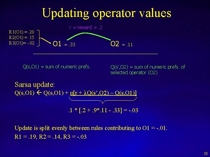 Updating operator values R 1(O 1) =. 20 R 2(O 1) =. 15 R