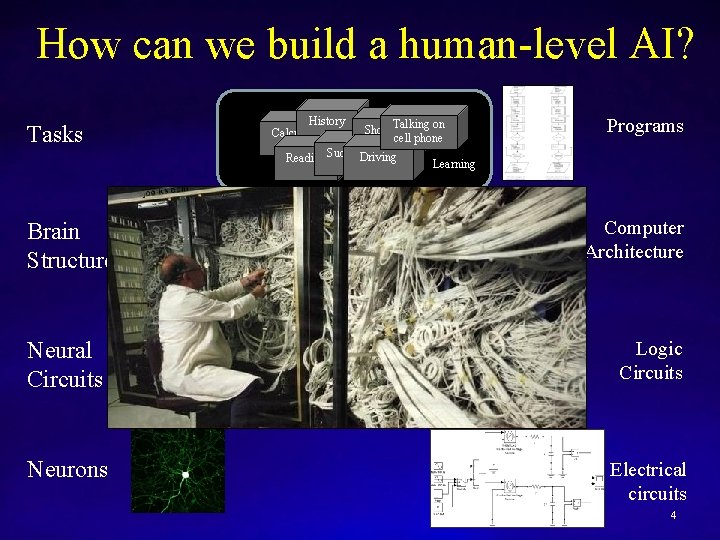 How can we build a human-level AI? Tasks Brain Structure History Calculus Talking on
