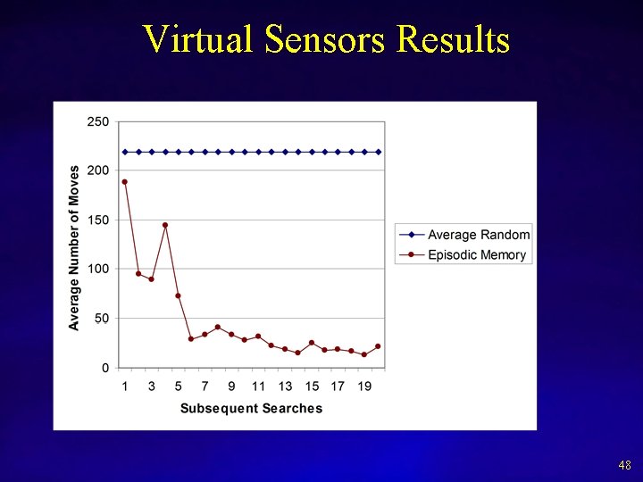 Virtual Sensors Results 48 